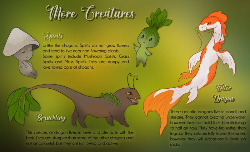 Types of Creatures Types of Creatures